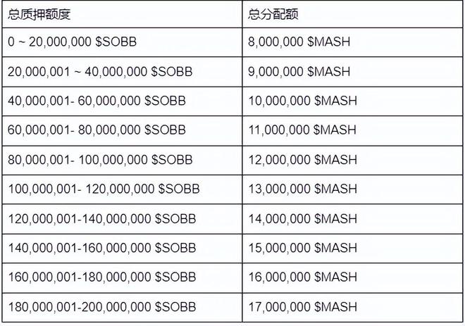 参与式治理社区治理_参与社区治理具体做法_参与SOL币社区治理的意义:如何提升用户的参与感