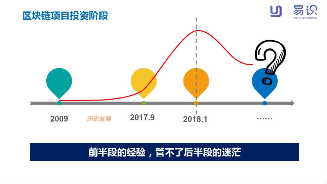 社群共享交易所_社群共创今天币价是多少_探索数字货币的社交投资应用:如何通过社群力量实现收益共享