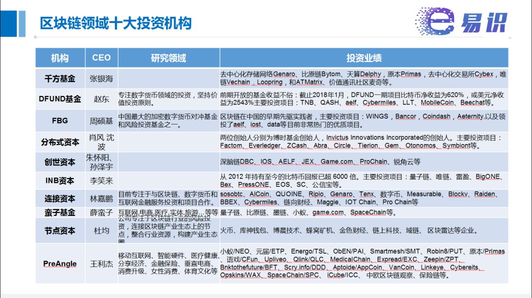 社群共创今天币价是多少_社群共享交易所_探索数字货币的社交投资应用:如何通过社群力量实现收益共享