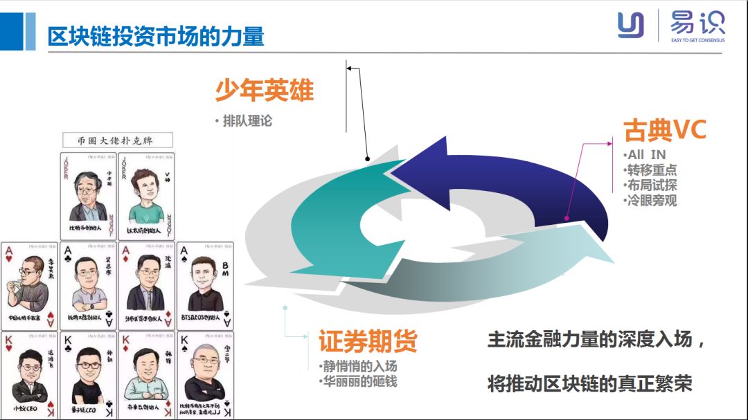 社群共享交易所_社群共创今天币价是多少_探索数字货币的社交投资应用:如何通过社群力量实现收益共享