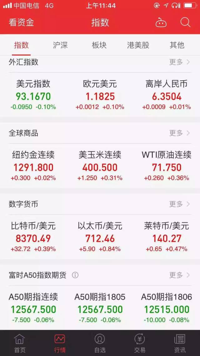 加密货币价格预测_未来数字货币市场的规模预测:全球经济趋势对加密资产的影响_加密货币未来前景分析