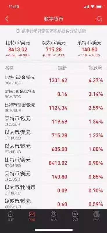 加密货币价格预测_未来数字货币市场的规模预测:全球经济趋势对加密资产的影响_加密货币未来前景分析