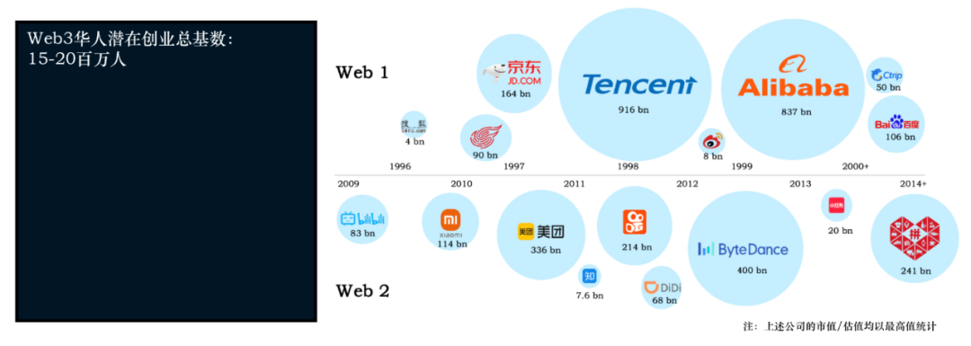 讨论货币形式的演变与数字货币_数字货币改革方案_探索Web3时代的到来:数字货币如何推动互联网的下一个变革