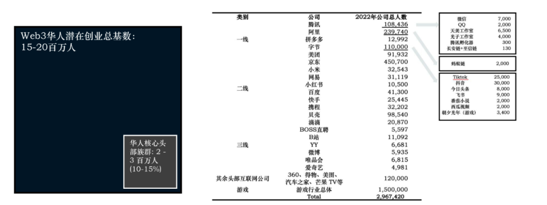 讨论货币形式的演变与数字货币_探索Web3时代的到来:数字货币如何推动互联网的下一个变革_数字货币改革方案