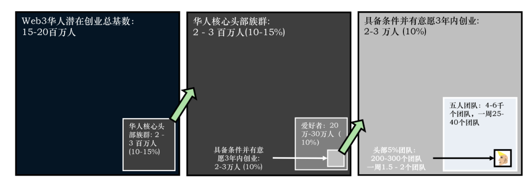 讨论货币形式的演变与数字货币_探索Web3时代的到来:数字货币如何推动互联网的下一个变革_数字货币改革方案
