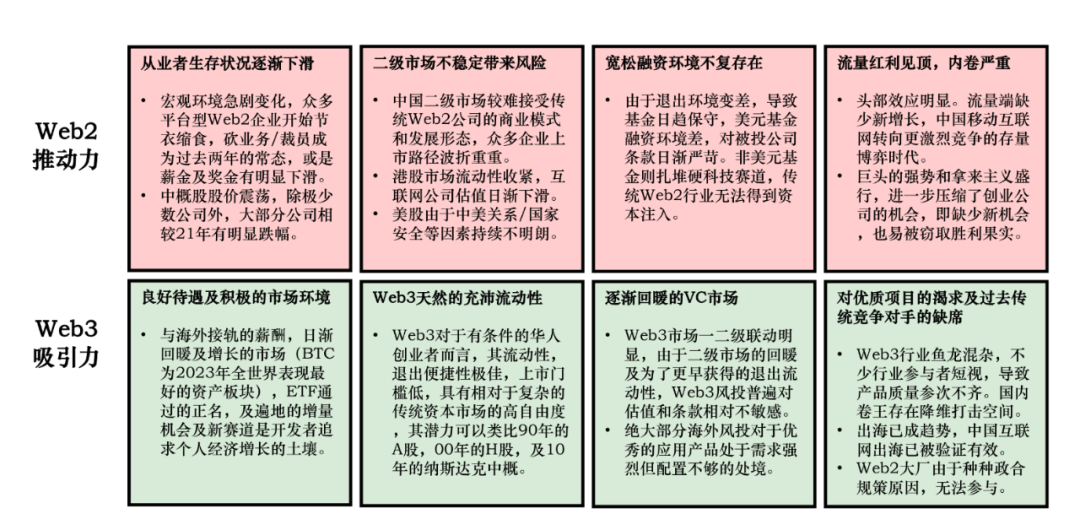 讨论货币形式的演变与数字货币_数字货币改革方案_探索Web3时代的到来:数字货币如何推动互联网的下一个变革