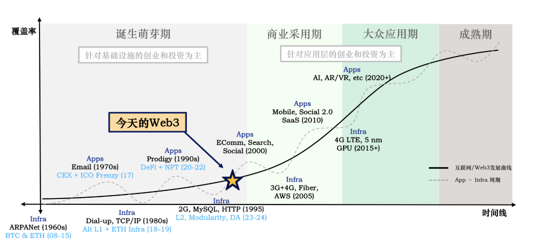 数字货币改革方案_讨论货币形式的演变与数字货币_探索Web3时代的到来:数字货币如何推动互联网的下一个变革