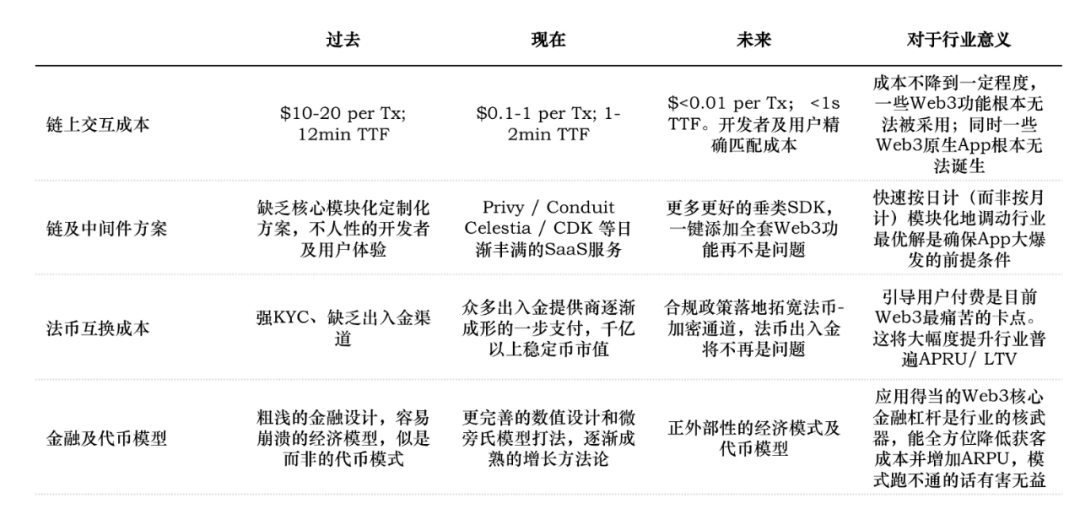 讨论货币形式的演变与数字货币_探索Web3时代的到来:数字货币如何推动互联网的下一个变革_数字货币改革方案