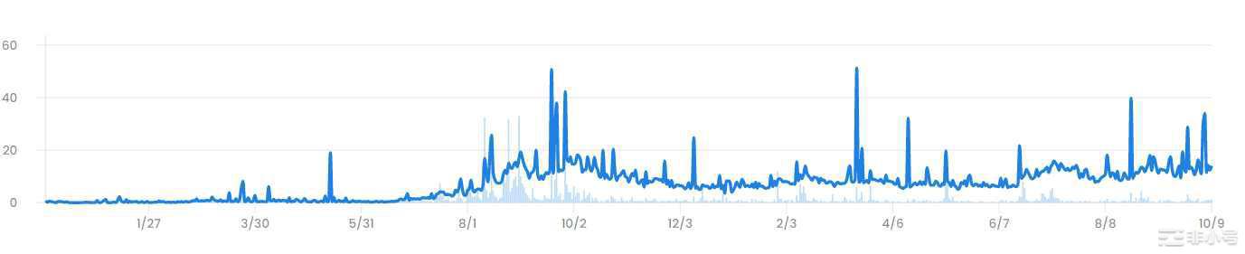 Web3艺术策展平台分析报告:模式、市场表现、发展分析