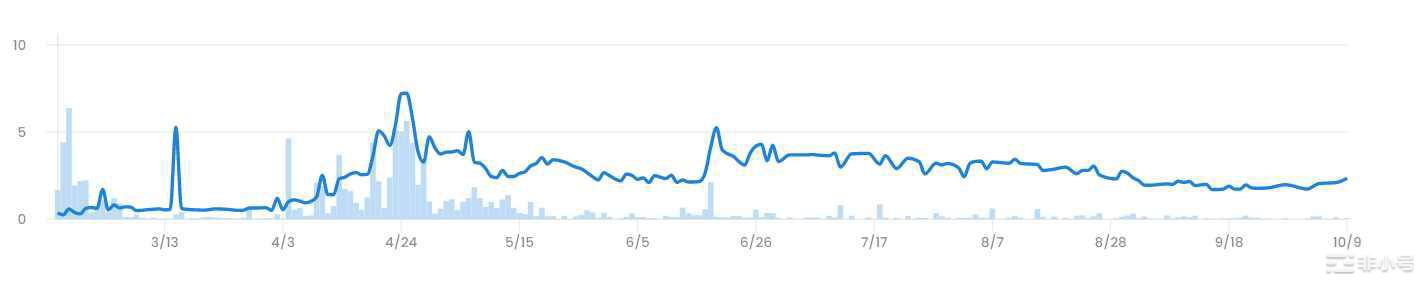 Web3艺术策展平台分析报告:模式、市场表现、发展分析