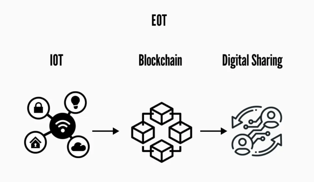 讨论货币形式的演变与数字货币_探索Web3时代的到来：数字货币如何推动互联网的下一个变革_数字货币改革