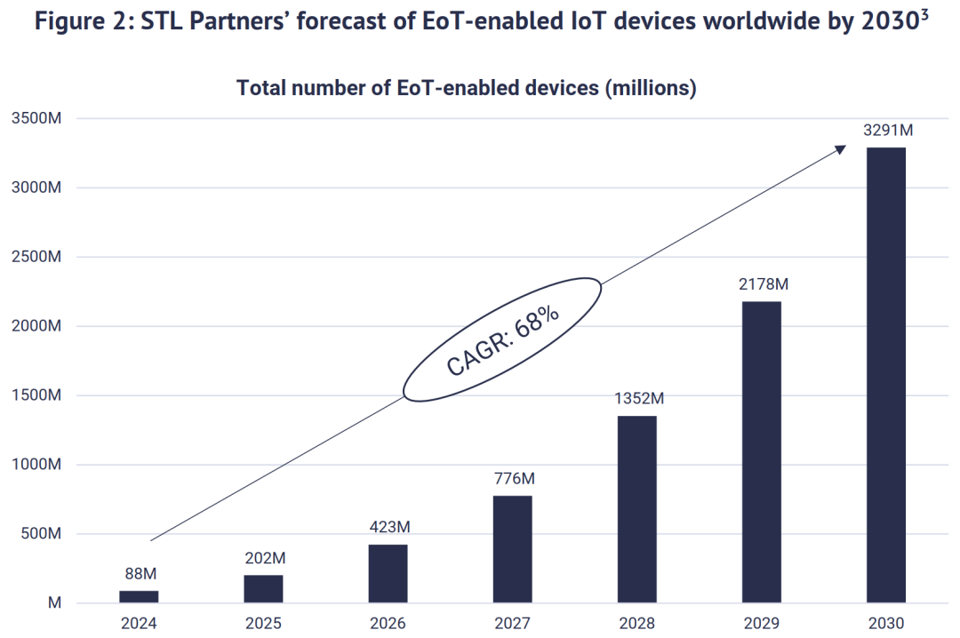 探索Web3时代的到来：数字货币如何推动互联网的下一个变革_讨论货币形式的演变与数字货币_数字货币改革