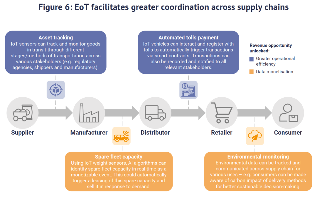 讨论货币形式的演变与数字货币_探索Web3时代的到来：数字货币如何推动互联网的下一个变革_数字货币改革