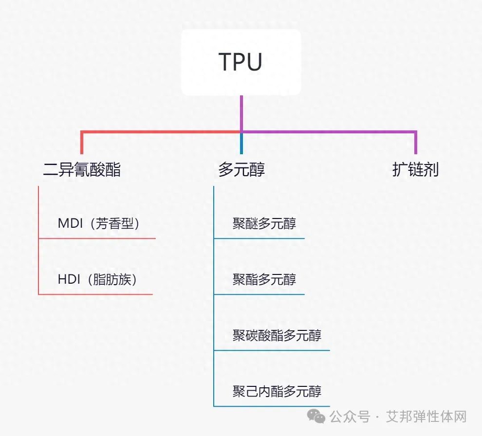 成型设备是什么_成型设备工作原理_TPU的成型设备与技术要求