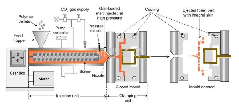 成型设备工作原理_TPU的成型设备与技术要求_成型设备是什么
