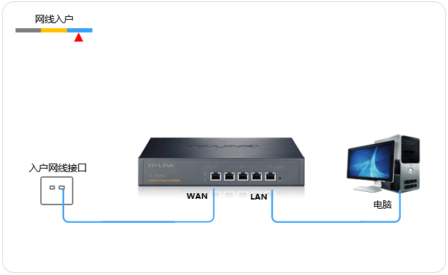 tp路由管理界面_TP-Link路由器的用户界面及操作指南_路由器tp-link管理界面