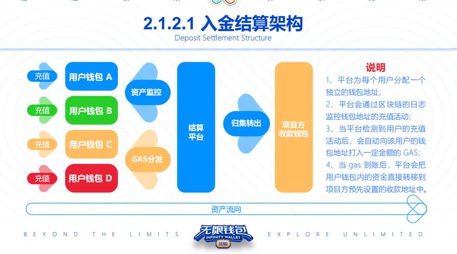 数字资产领域评估 TokenPocket 钱包官网安全性能需考量多因素