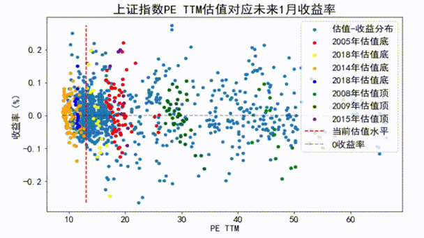 选择优质项目分散投资，关注市场动态并学习交易技巧配置资产