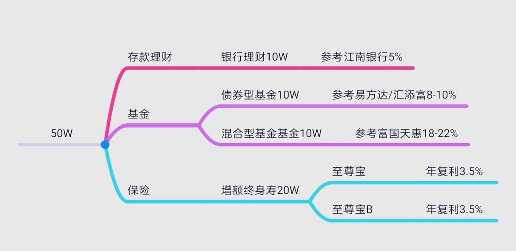 如何在tokenpocket钱包官网中定制个人投资计划与目标？_钱包订制_钱包设计