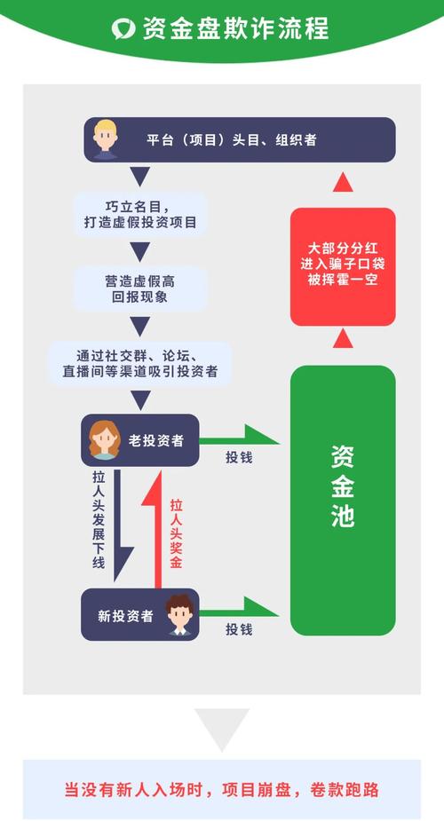 安卓钱包app下载安装_如何通过tokenpocket钱包安卓版实现多用户资产管理,各自独立?_钱包管理app