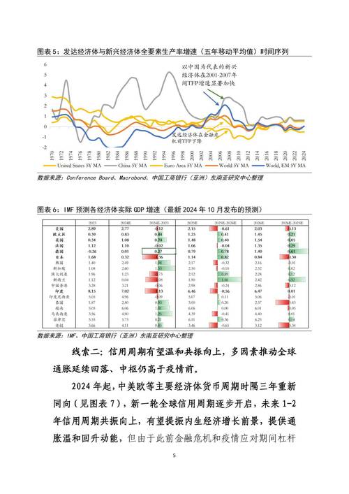 通过TP钱包官网分析市场趋势并快速决策的关键要点