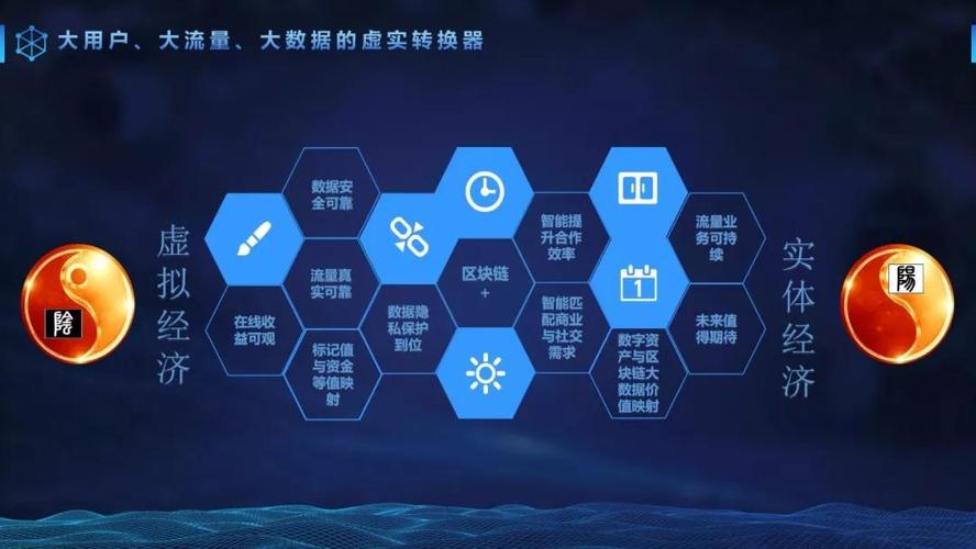 借助TP官方正版实现数字资产优化配置，精准规划投资策略