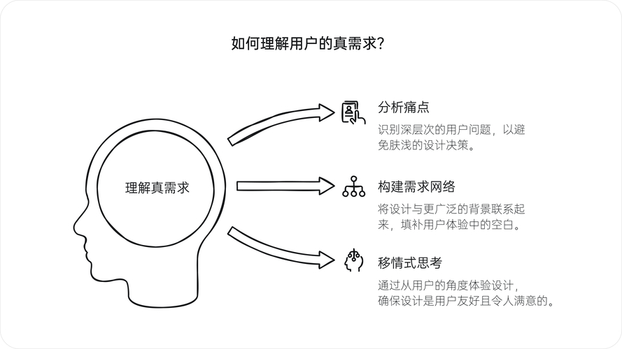 用户体验调研:tp钱包的性能表现如何影响交易决策?_钱包需求_钱包的市场调研
