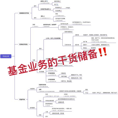 打造财富_如何通过tpwallet官方版搭建自己的投资体系,实现财富增长的目标?_财富esbu的建设重点