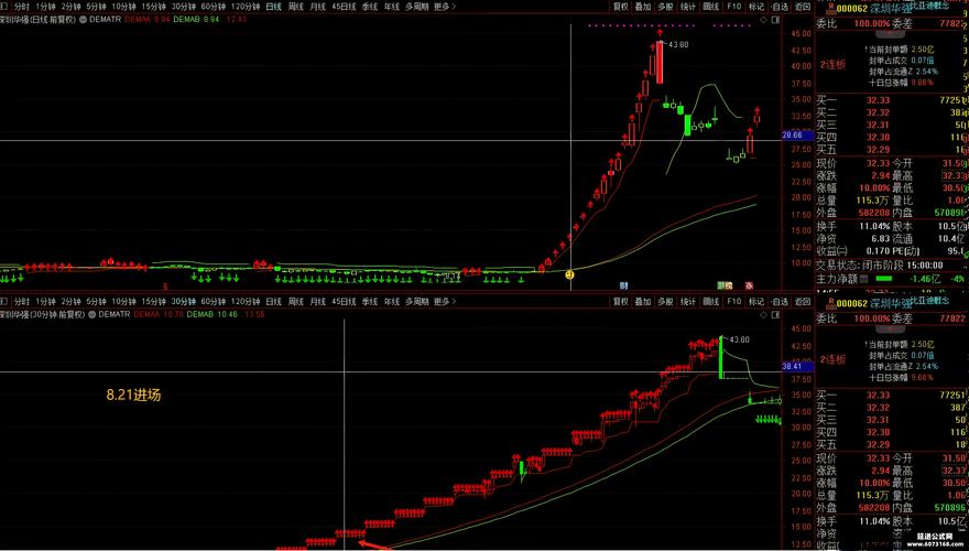 TP官网下载分析软件助力投资者，K线图与指标分析很关键