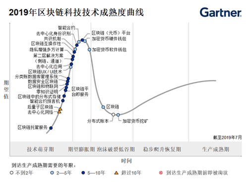 区块链发币平台_虚拟货币如何在社会治理中发挥作用:区块链技术的应用前景_区块链发行货币