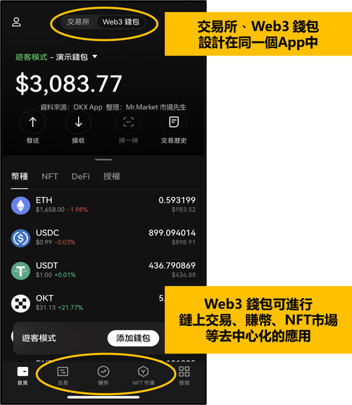 智能合约钱包授权_如何在tp钱包中进行智能合约交易,增强投资灵活性?_智能合约钱包