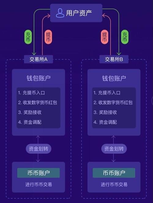 TP钱包官方版实现财富持续增长的方法与要点解析